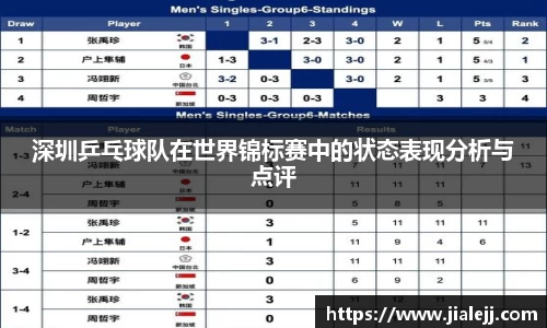深圳乒乓球队在世界锦标赛中的状态表现分析与点评
